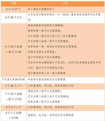 浙江第三批降分征求志愿（浙江省高考第三批录取学校）