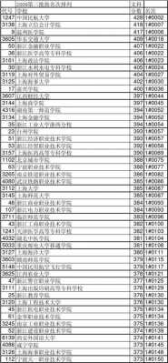 浙江第三批降分征求志愿（浙江省高考第三批录取学校）