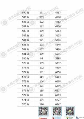 18年成都志愿分数线（成都2018年高考录取分数线）