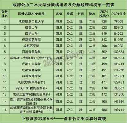 18年成都志愿分数线（成都2018年高考录取分数线）