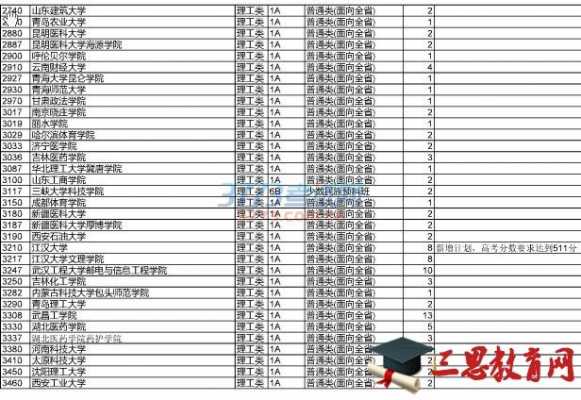 湖南2018二次征集志愿（2018年湖南省本科二批征集志愿学校）