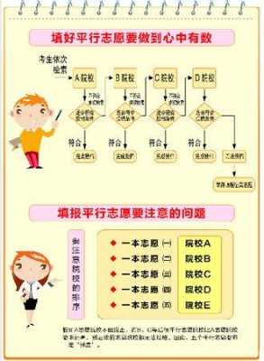 十个志愿冲一冲报几个（十个志愿几个冲刺几个稳）