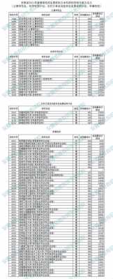 安徽省征集志愿投档线（安徽省征集志愿投档线是多少）