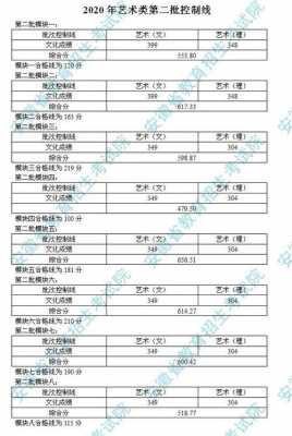 安徽省征集志愿投档线（安徽省征集志愿投档线是多少）