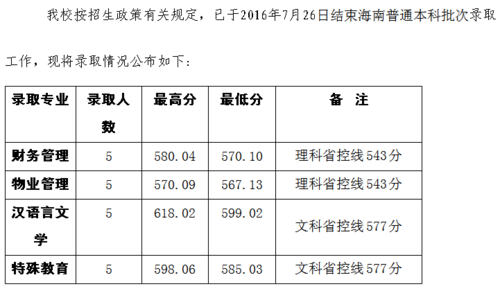 2016海南中职志愿目录（海南中职生高考）