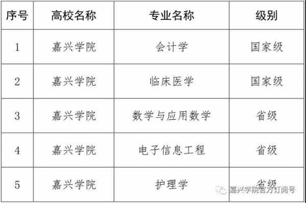 嘉兴学院志愿填报（嘉兴学院征集志愿）