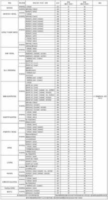 东华大学志愿填报代码（东华理工大学志愿填报代码）