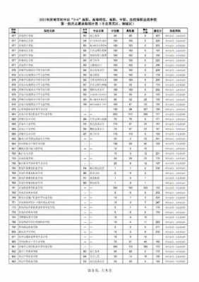 浙江模拟志愿学校代码（浙江模拟志愿学校代码查询）