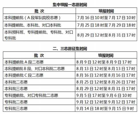 高考三本报志愿攻落（三本志愿填报后几天能知道录取结果）