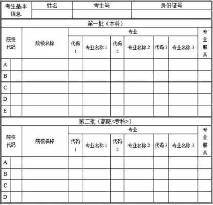 2018年三本报志愿表格（三本填报志愿具体时间）