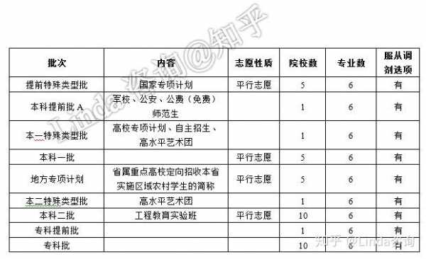 平行志愿保底多少名（平行志愿保底学校怎么选）