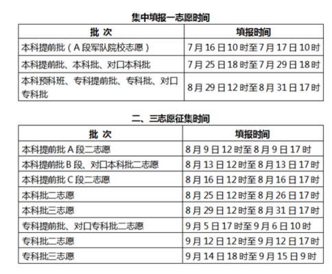 河北一本征集志愿时间（河北本科一批征集志愿时间）