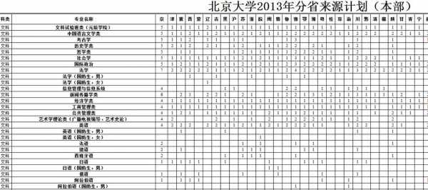 北京大学志愿填报指南（2021年北京大学征集志愿）