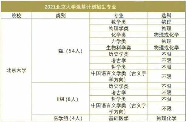 北京大学志愿填报指南（2021年北京大学征集志愿）