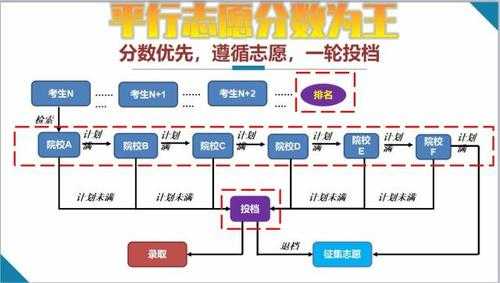 平行志愿会降分吗（平行志愿会不会影响录取）