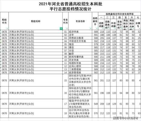 河北二志愿（河北二志愿录取时间2022）