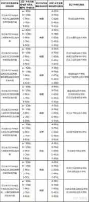 河北二志愿（河北二志愿录取时间2022）