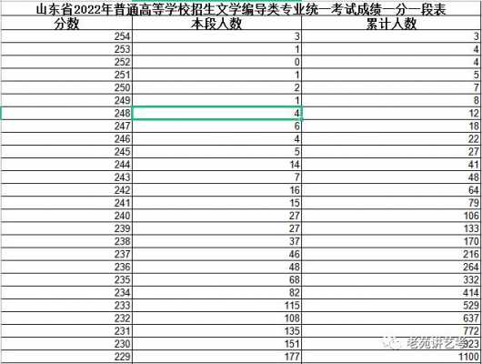 安徽高考483分志愿（安徽高考488分排名）