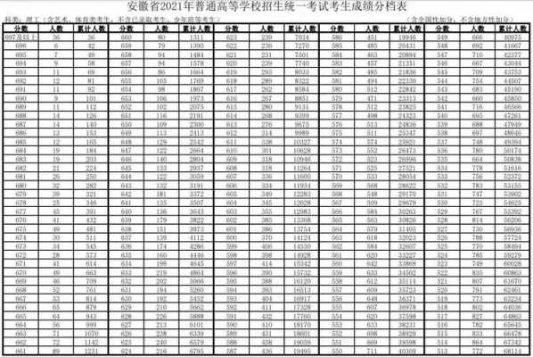 安徽高考483分志愿（安徽高考488分排名）