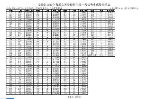 安徽高考483分志愿（安徽高考488分排名）