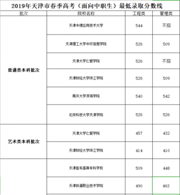 2020天津春考报志愿（2020年天津春考能报考的院校）