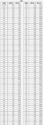 山西2017高考志愿设置（山西省2017高考一分一段表）