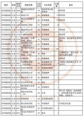 征集志愿学校2019福建（福建征集志愿计划表2017到2019）