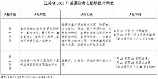 江苏高考志愿填报系统时间（江苏高考志愿填报入口开放时间）