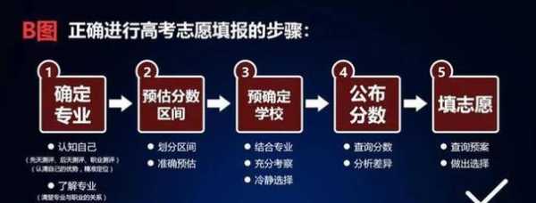 退档后征集志愿怎么做（征集志愿退档了还会往下一个志愿吗）