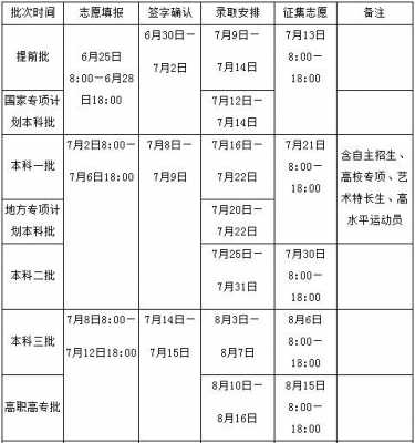 河南志愿填报时间表6（河南志愿填报的时间）