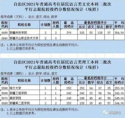 新疆文科二本填报志愿（新疆文科二本填报志愿的学校）