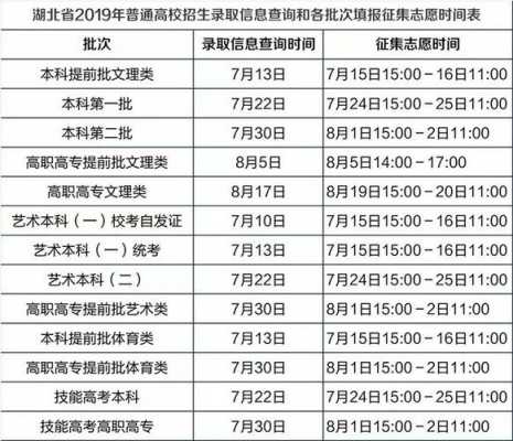 四川省二本征集志愿（四川省二本征集志愿什么时候开始）