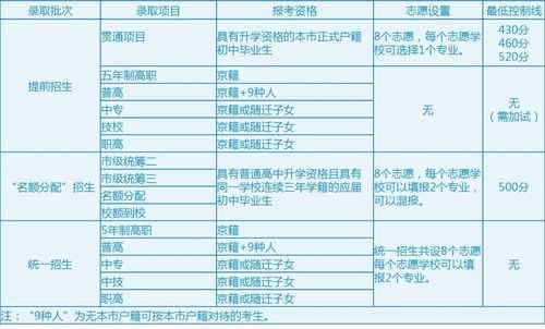 中考报志愿没录取（中考志愿都没录取,还能去高中吗）