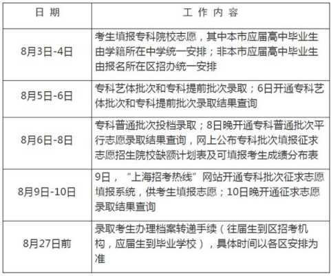 大专填报志愿（大专填报志愿的录取规则）