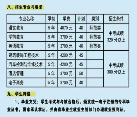 大专填报志愿（大专填报志愿的录取规则）