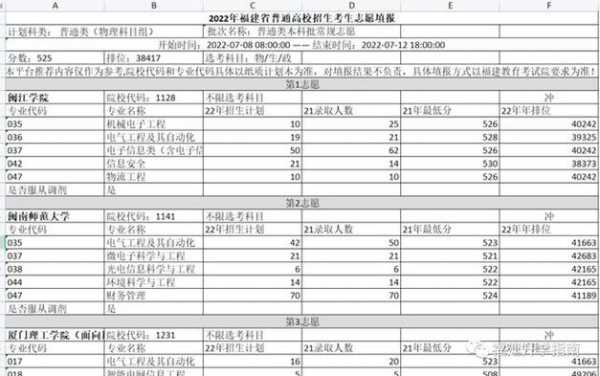 报志愿提前报能报吗（报志愿提前批有什么条件）