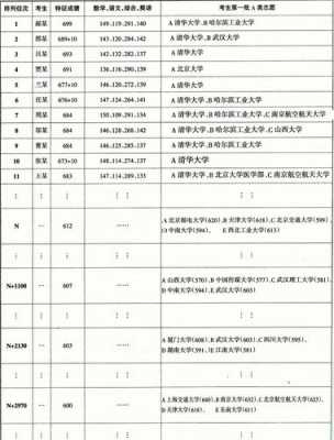 三本报考是平行志愿（三本院校志愿填报技巧）