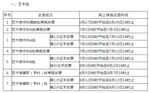 福建志愿出档方式（福建志愿什么时候出结果）