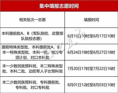 从报志愿到录取（从报志愿到录取结果出来需要几天）