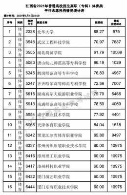 江西体育生可以报几个志愿（体育生可以考江西哪些大学）