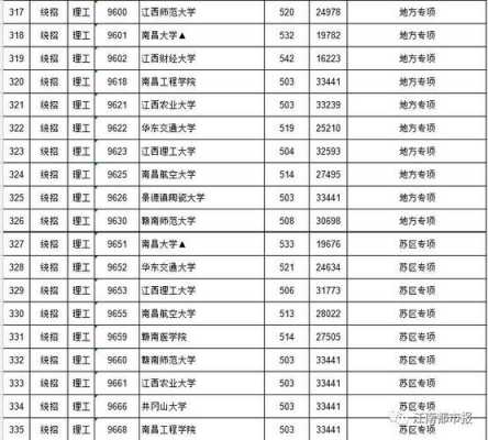 江西体育生可以报几个志愿（体育生可以考江西哪些大学）