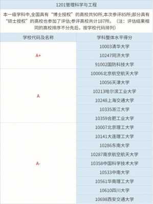 一级学科填报志愿（按一级学科招生怎么选方向）