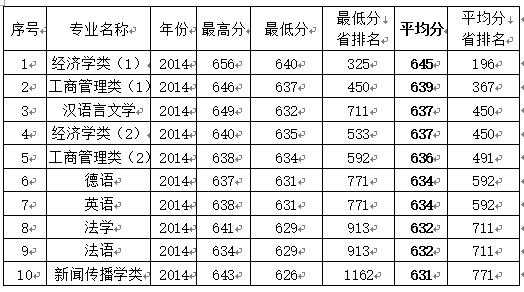 2017中山大学志愿代码（高考志愿填报服务平台中山大学）