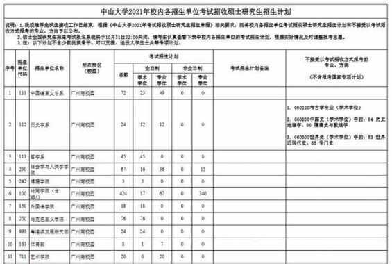 2017中山大学志愿代码（高考志愿填报服务平台中山大学）