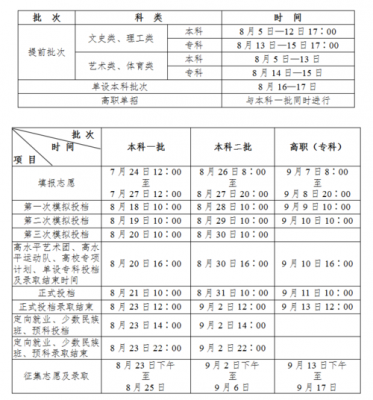 陕西三本征集志愿填报（陕西三本志愿填报时间）