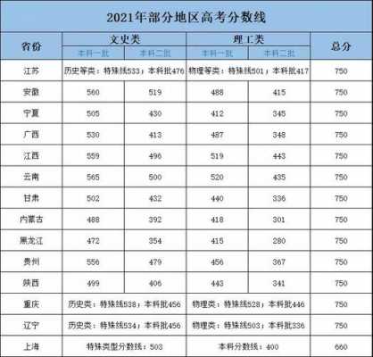 天津高考报志愿2本（天津高考二本分数线可以报一本吗?）