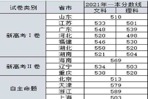 天津高考报志愿2本（天津高考二本分数线可以报一本吗?）