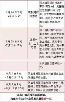 2018填志愿几个（18个志愿一般会被第几个录取）