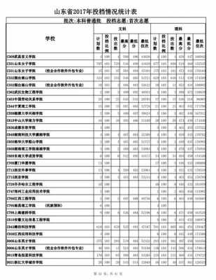 2018填志愿几个（18个志愿一般会被第几个录取）