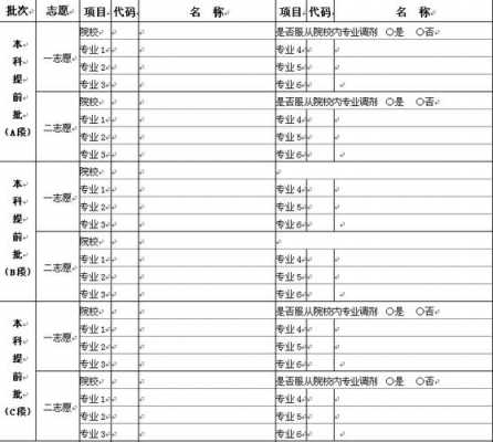 高考志愿c段是什么（高考填报志愿a段b段c段是啥意思）